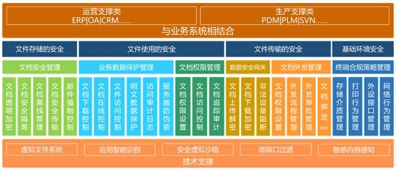 文件防泄密