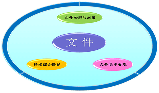 文件防泄密